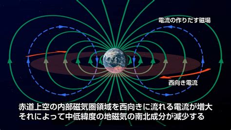 地球磁場方向|【地学】地磁気とは？発生の仕組みと地磁気の分布